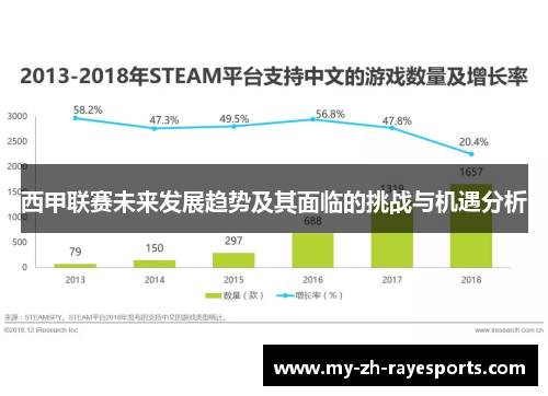 西甲联赛未来发展趋势及其面临的挑战与机遇分析 西甲联赛未来发展趋势及其面临的挑战与机遇分析