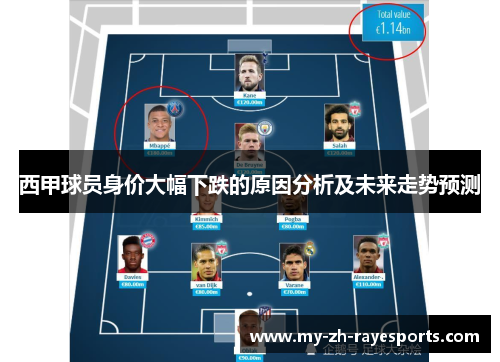 西甲球员身价大幅下跌的原因分析及未来走势预测 西甲球员身价大幅下跌的原因分析及未来走势预测