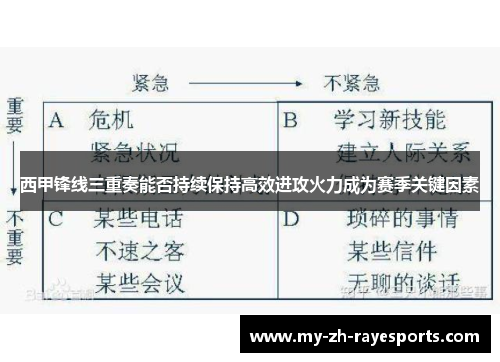 西甲锋线三重奏能否持续保持高效进攻火力成为赛季关键因素