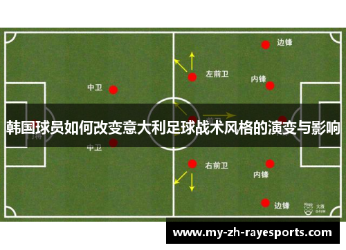 韩国球员如何改变意大利足球战术风格的演变与影响