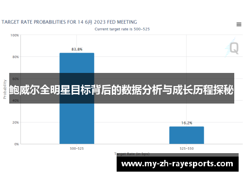 鲍威尔全明星目标背后的数据分析与成长历程探秘 鲍威尔全明星目标背后的数据分析与成长历程探秘