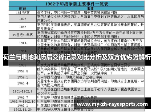 荷兰与奥地利历届交锋记录对比分析及双方优劣势解析