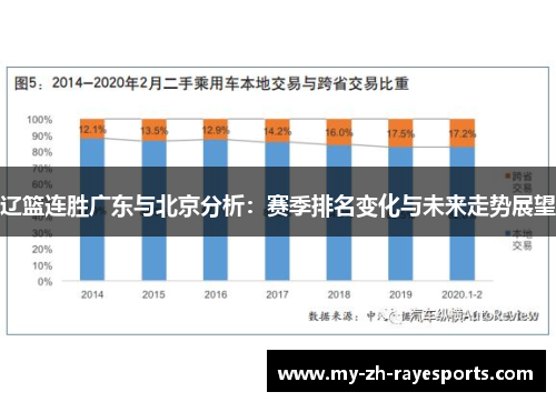 辽篮连胜广东与北京分析:赛季排名变化与未来走势展望 辽篮连胜广东与北京分析:赛季排名变化与未来走势展望