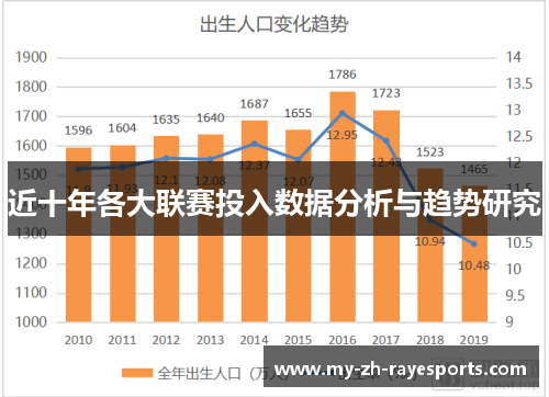 近十年各大联赛投入数据分析与趋势研究 近十年各大联赛投入数据分析与趋势研究
