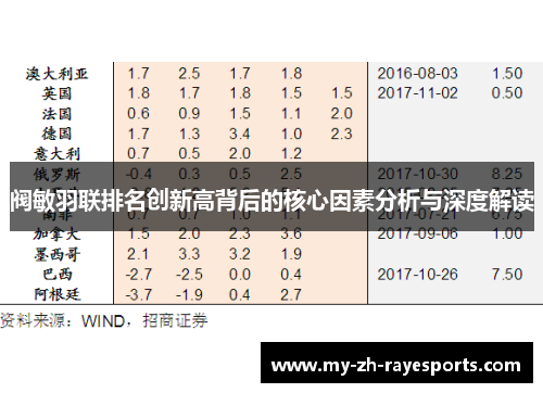 阀敏羽联排名创新高背后的核心因素分析与深度解读 阀敏羽联排名创新高背后的核心因素分析与深度解读
