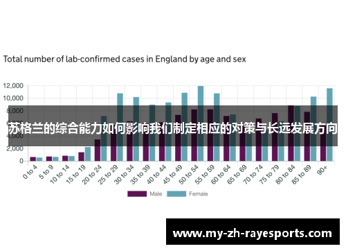 苏格兰的综合能力如何影响我们制定相应的对策与长远发展方向 苏格兰的综合能力如何影响我们制定相应的对策与长远发展方向