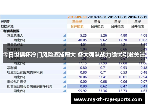 今日世俱杯冷门风险逐渐增大 各大强队战力隐忧引发关注