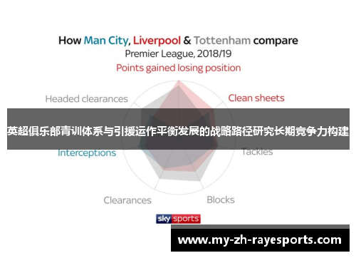 英超俱乐部青训体系与引援运作平衡发展的战略路径研究长期竞争力构建