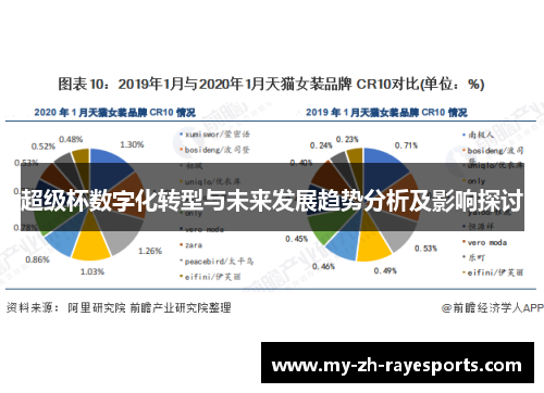 超级杯数字化转型与未来发展趋势分析及影响探讨