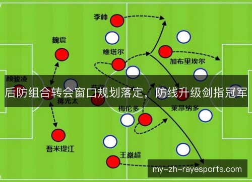 后防组合转会窗口规划落定，防线升级剑指冠军